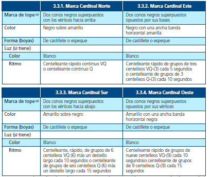 MARCAS CARDINALES